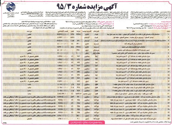 مزایده,مزایده فروش تعدادی از املاک مازاد