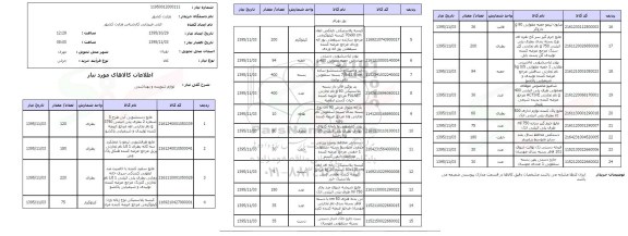 استعلام , استعلام لوازم شوینده و بهداشتی