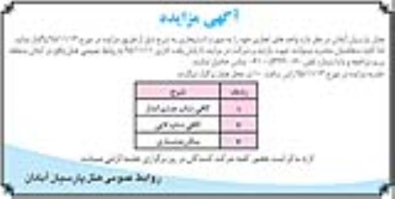 مزایده واحدهای تجاری