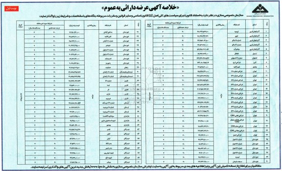 خلاصه آگهی عرضه دارائی به عموم