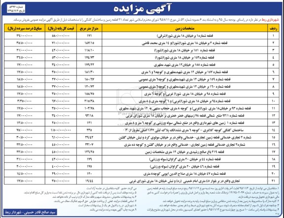 مزایده,مزایده تعداد 21 قطعه زمین و ساختمان کلنگی