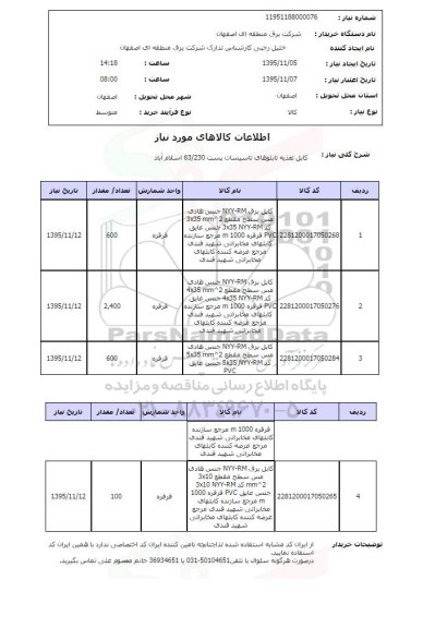 استعلام, استعلام کابل تغذیه تابلوهای تاسیسات پست 63/230 