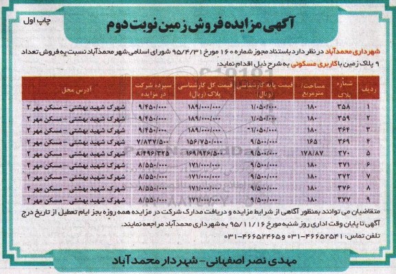 مزایده,مزایده فروش تعداد نه پلاک زمین مسکونی