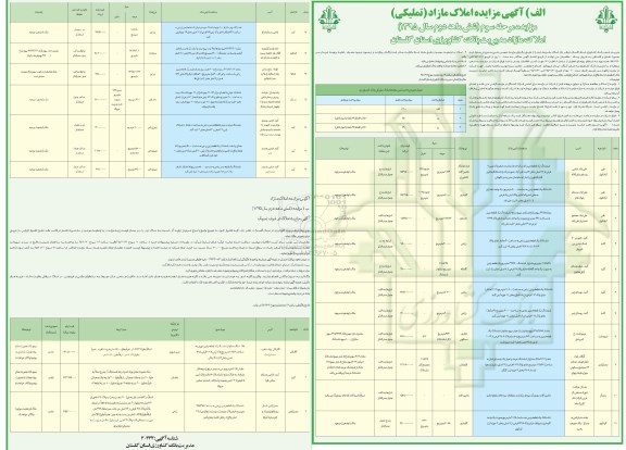مزایده,مزایده املاک مازاد تملیکی مرحله سوم