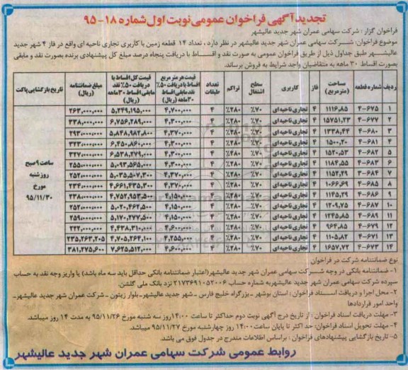 مزایده,مزایده تعداد 14 قطعه زمین
