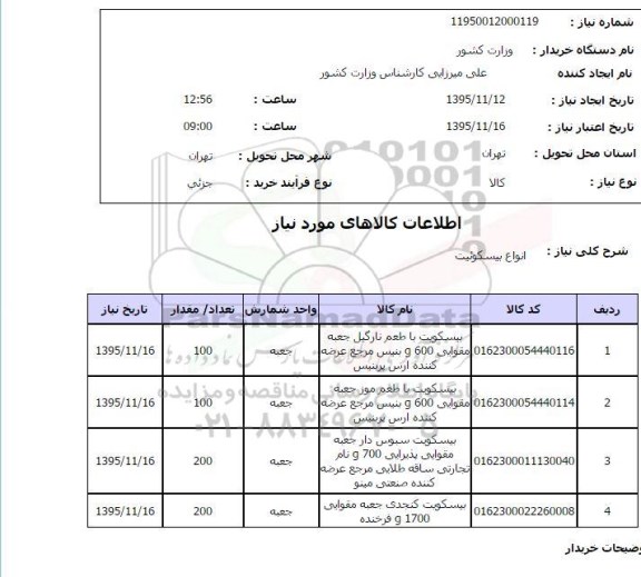 استعلام, استعلام انواع بیسکوئیت