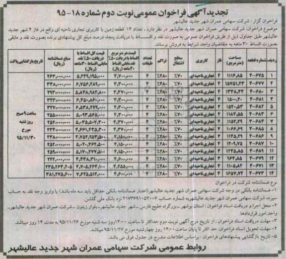 مزایده,مزایده تعداد 14 قطعه زمین نوبت دوم