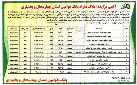مزایده,مزایده فروش تعدادی از املاک مسکونی مازاد