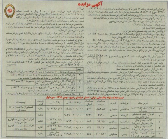 مزایده,مزایده املاک مازاد