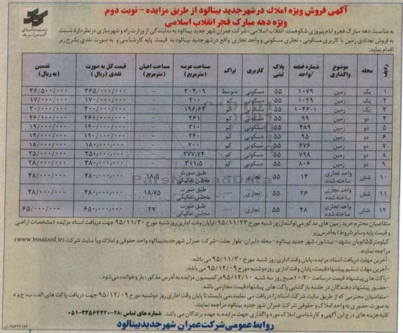 مزایده,مزایده فروش تعدادی زمین با کاربری مسکونی تجاری و واحد تجاری نوبت دوم