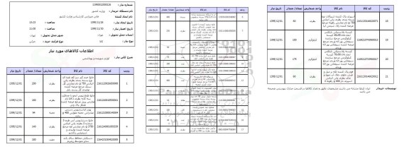 استعلام , استعلام لوازم شوینده و بهداشتی 