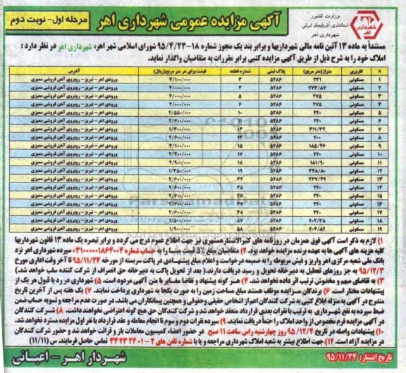 مزایده,مزایده واگذاری املاک به تعداد نوزده قطعه