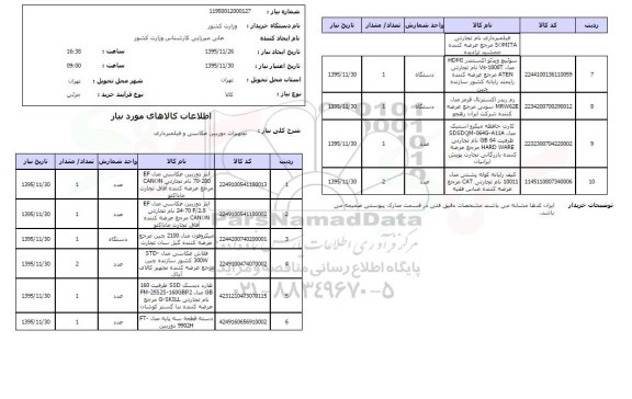 استعلام , استعلام تجهیزات دوربین عکاسی و فیلمبرداری 
