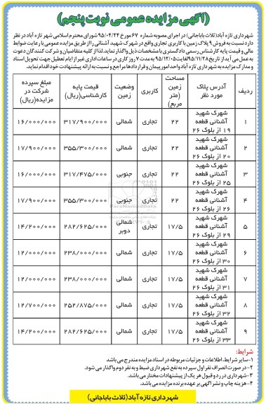 مزایده,مزایده فروش نه پلاک زمین کاربری تجاری نوبت پنجم