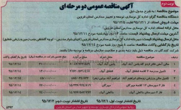 آگهی مناقصه عمومی دو مرحله ای , مناقصه سالن آمفی تئاتر اردوگاه یانس آباد آبیک....  نوبت دوم 