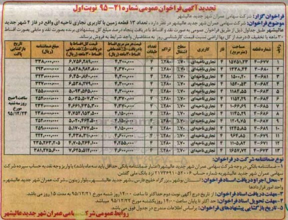 مزایده,مزایده تعداد 13 قطعه زمین کاربری تجاری