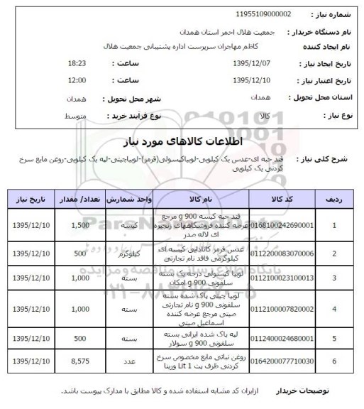 استعلام , استعلام قند حبه ای ، عدس یک کیلیویی ، لوبیا و ...