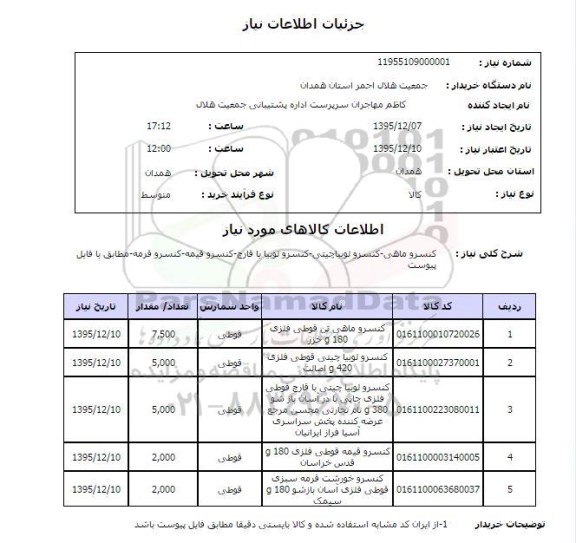 استعلام, استعلام کنسرو ماهی تن قوطی فلزی 180 گرمی خزر