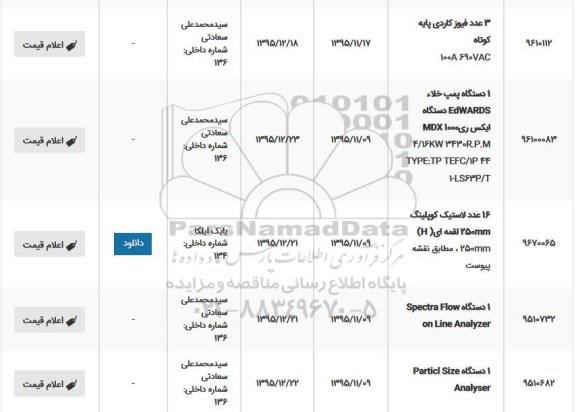 استعلام  ، استعلام 3 عدد فیوز کاردی پایه کوتاه  و...
