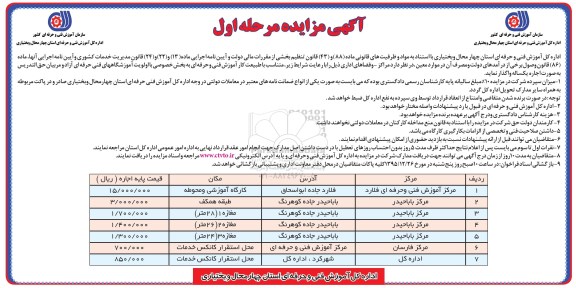 آگهی مزایده, مزایده واگذاری اجاره مراکز و فضاهای اداری - 95.12.23