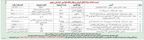 مزایده,مزایده املاک مازاد قابل فروش و تهاتر