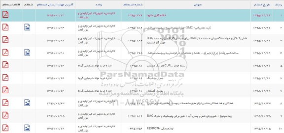 استعلام , استعلام کیت تعمیراتی
