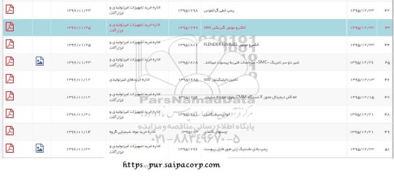 استعلام, استعلام الکترو موتور FLENDER HIMMEL
