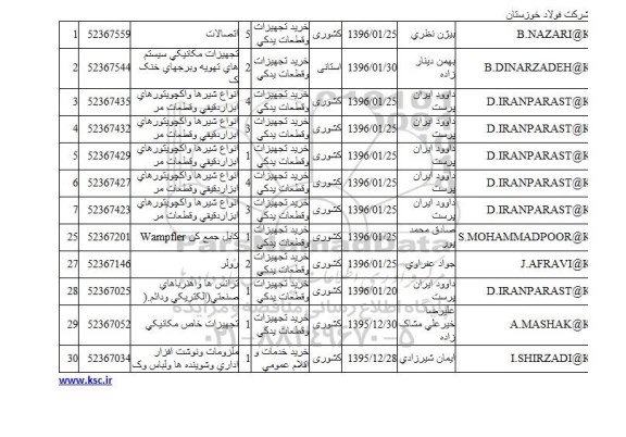 استعلام اتصالات .... 