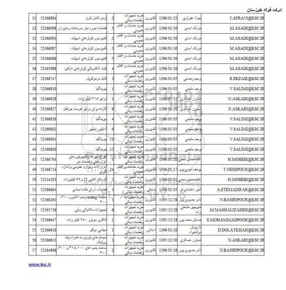استعلام , استعلام ترمز کامل کرن ...