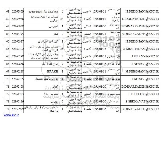 استعلام , استعلام spare parts for gearbox ...