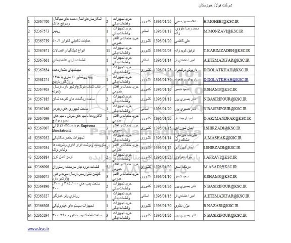 استعلام , استعلام آشکارسازهاوانتقال دهنده های سيگنال ......