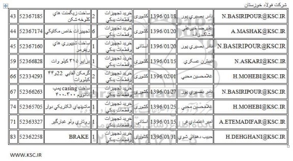 استعلام ساخت زیگمنت های کلوخه شکن و ...