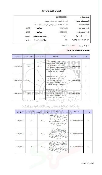 استعلام, استعلام 4000 تست WEAK D
