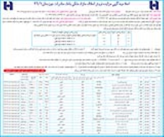 مزایده,مزایده فروش املاک مازاد بانک اصلاحیه