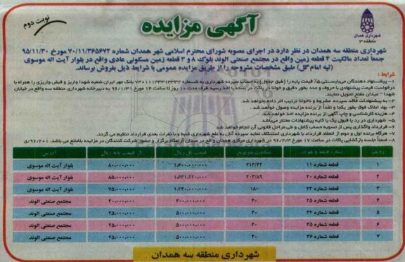 مزایده,ممزایده فروش تعداد 4 قطعه زمین از مجتمع صنعتی الوند نوبت دوم