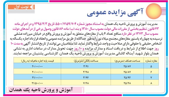 آگهی مزایده عمومی, مزایده واگذاری منافع تعداد 4 باب مغازه