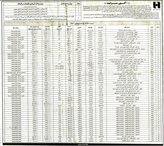 مزایده,مزایده فروش تعداد 54 رقبه املاک تملیکی