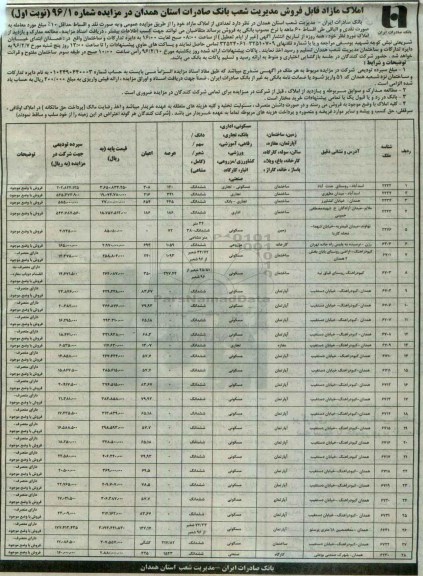 مزایده,مزایده فروش تعدادی از املاک مازاد نقد و اقساط