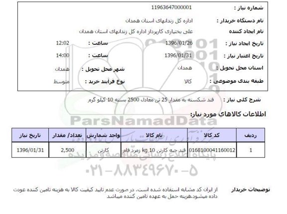 استعلام, استعلام قند شکسته 