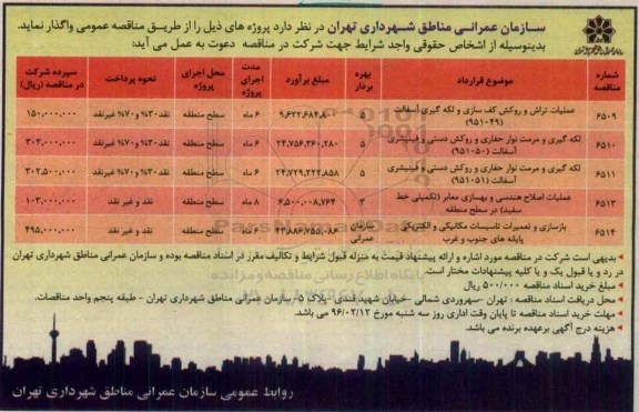 مناقصه, مناقصه عملیات تراش و روکش کف سازی و لکه گیری آسفالت 