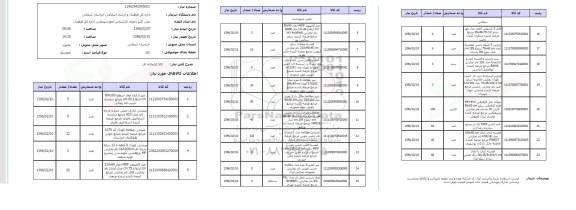 استعلام , استعلام کالا کتابخانه ای 