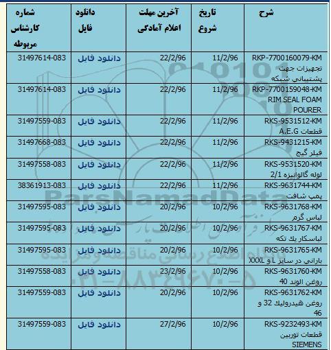 استعلام, استعلام تجهیزات جهت پشتیبانی شبکه و ...