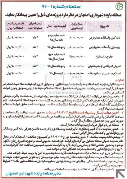 استعلام لکه گیری و آسفالت معابر و ...