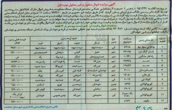 مزایده,مزایده اراضی در پرونده کلاسه 951242 نوبت اول