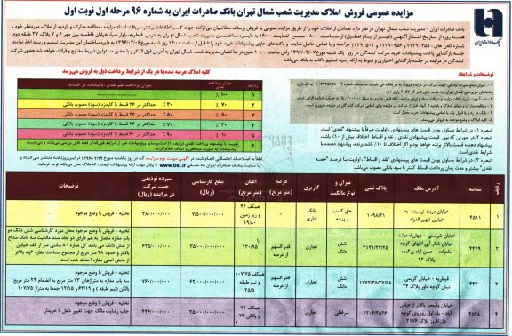 مزایده,مزایده فروش تعدادی از املاک کاربری تجاری بانک اداری