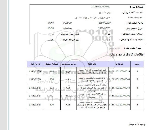 استعلام , استعلام قند و چای