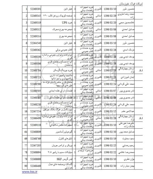 استعلام, استعلام هیتر لاین و ...