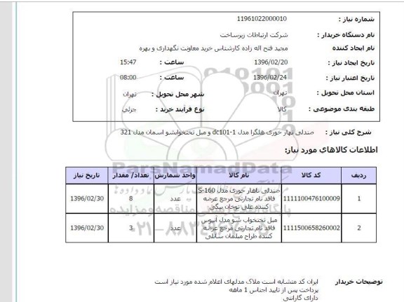 استعلام , استعلام صندلی نهارخوری هلگرا ...