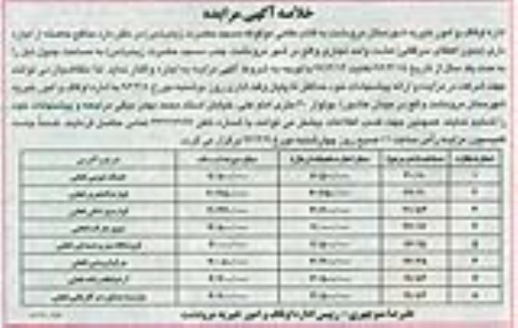 مزایده منافع حاصله از اجاره داری