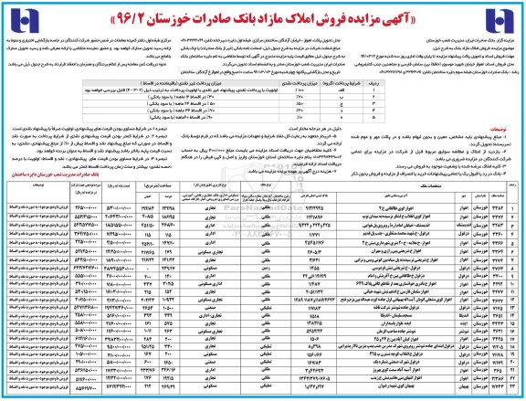 مزایده,مزایده فروش املاک مازاد بانک 96.2.23